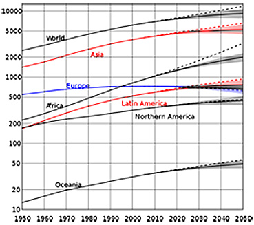 World_population_UN.jpg